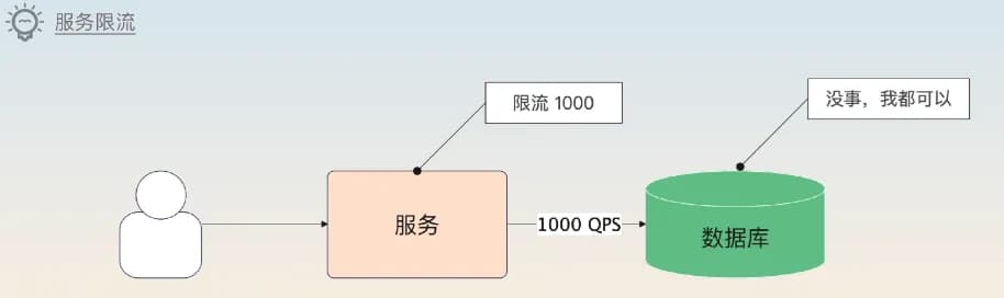 缓存问题解决方案：如何应对缓存穿透、击穿和雪崩？