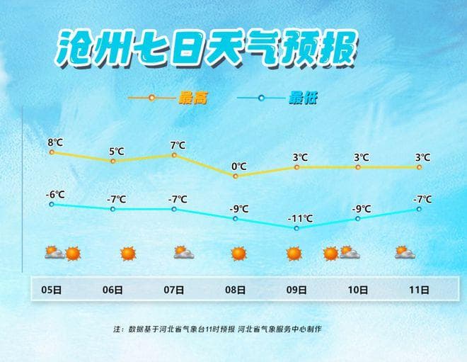 今日小寒|明日冷空气造访，降温来需添衣