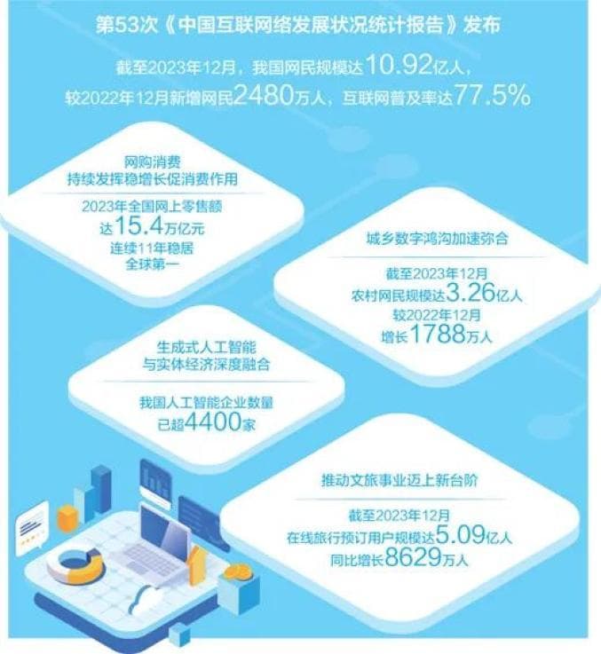 互联网激发经济社会向“新”力