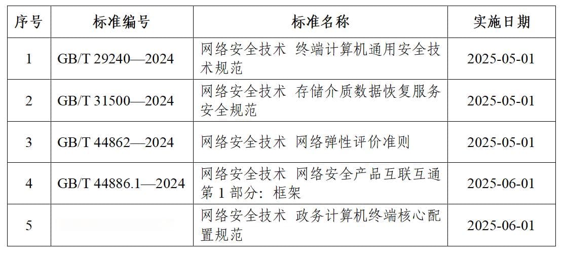 全国信息安全标准化技术委员会发布2024年第三十七期工作简报