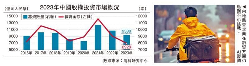 经济提质增效 民企担当排头兵