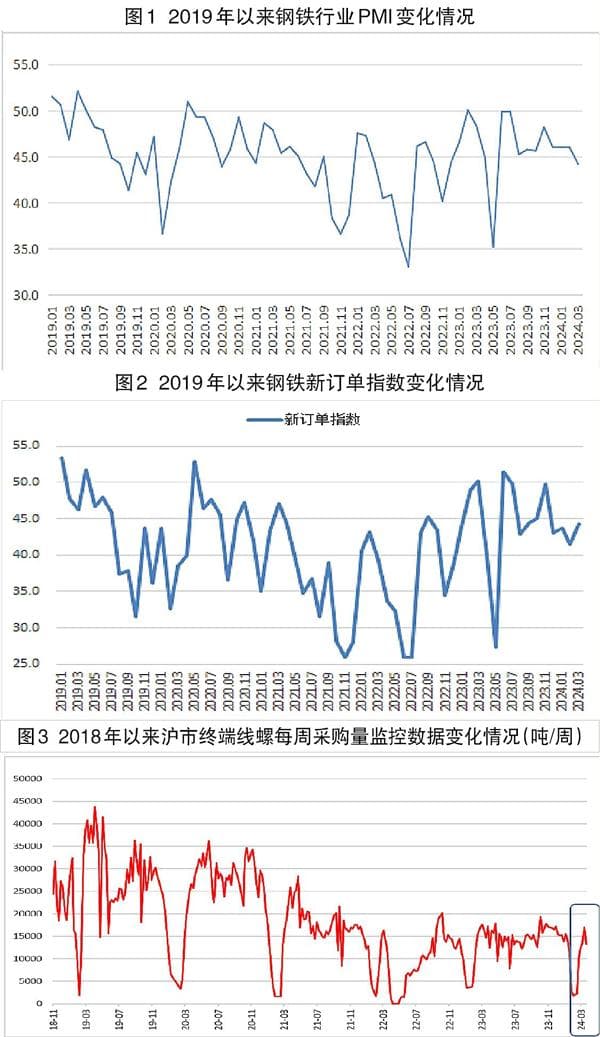 市场需求复苏缓慢 钢铁行业弱势运行