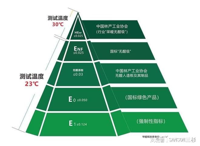 只看“环保标准”选板材靠谱吗？家装新手必看！