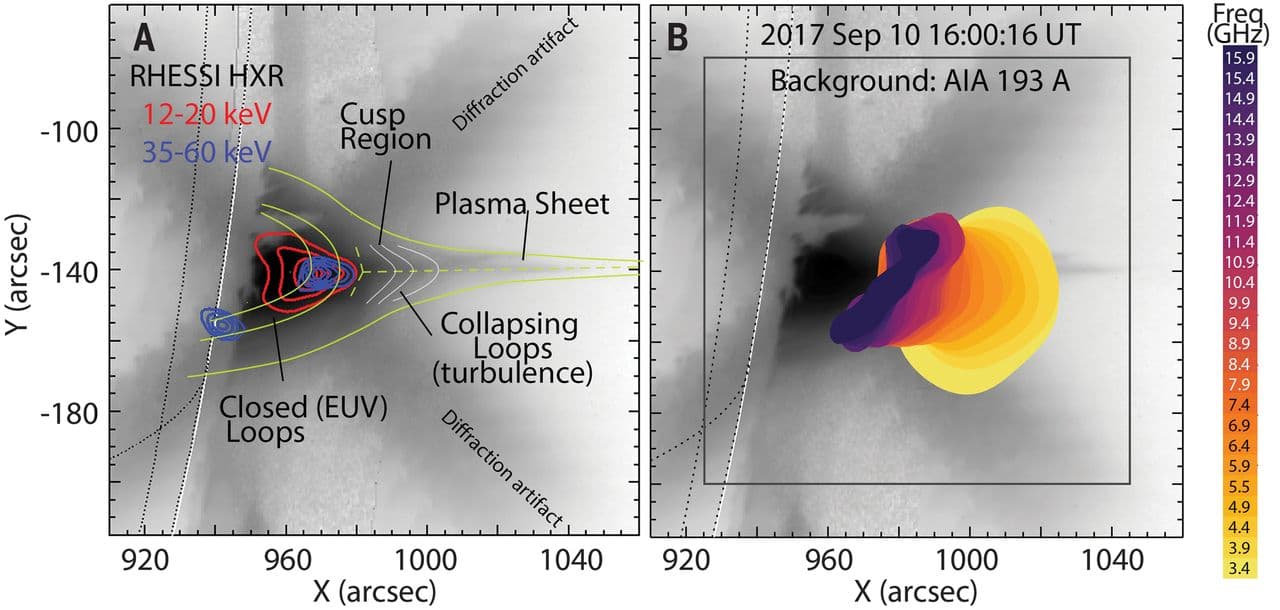 Science：日冕磁场衰变与太阳耀斑爆发