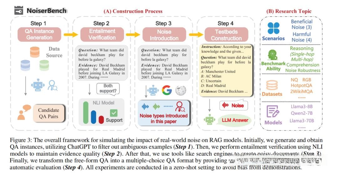 清华大学揭露RAG的双面性：全面分析揭示大模型中RAG噪声的作用