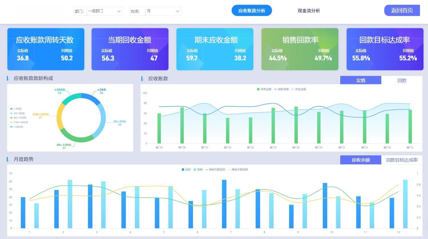 经营分析怎么做？详解企业月度经营分析的思路与方法