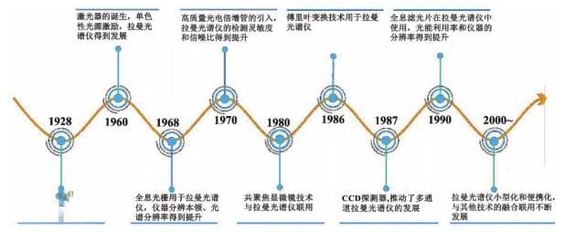 光谱：我们真的认识光的颜色吗？
