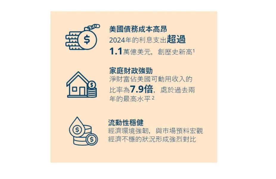 2025年全球投资展望：七大策略应对市场不确定性