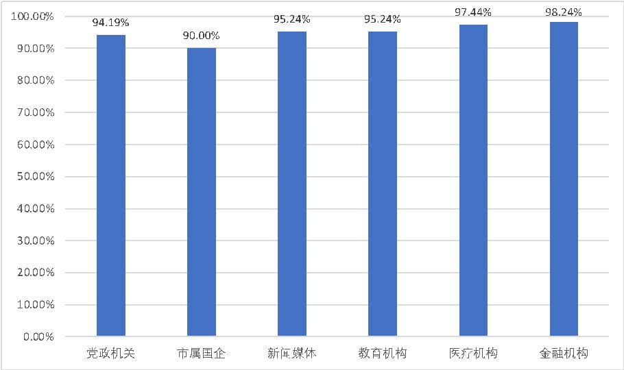 上海IPv6发展监测报告：用户规模达78.2%，网站及APP支持情况良好