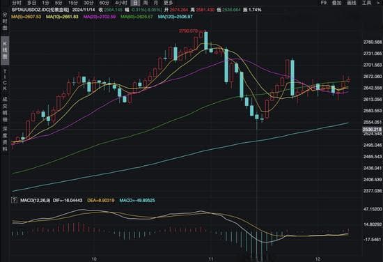 央行出手，时隔半年再买超4吨黄金！金价还会涨吗？