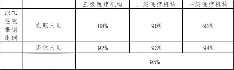 医保政策详解：从门诊到住院，从药品到耗材