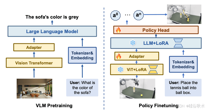 TinyVLA：面向机器人操控的快速、数据高效、视觉-语言-动作模型