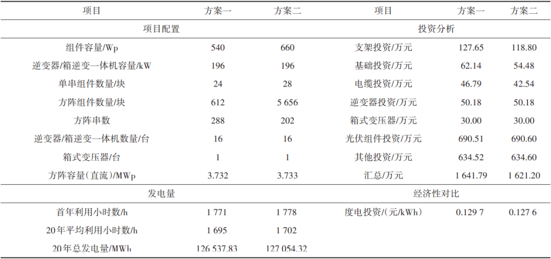 光伏组件选型原则