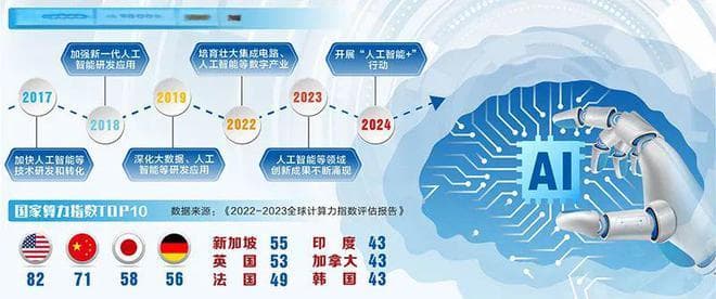 全球人工智能中国领先，展现AI安全治理实力