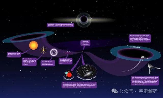 NASA录下黑洞“咆哮”声，仿佛来自地狱，光都逃不出为何有声音？