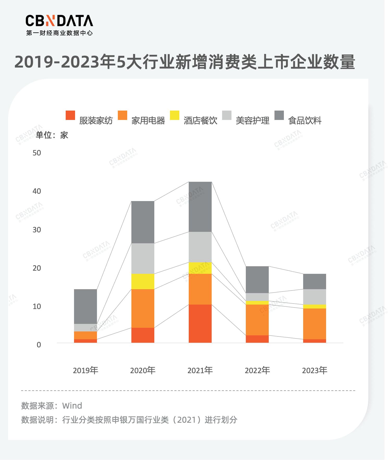 复盘186家上市公司年报，消费龙头企业谁在狂奔？