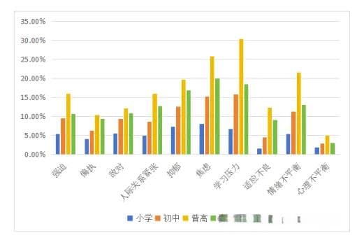 陕西省青少年心理健康状况调研报告