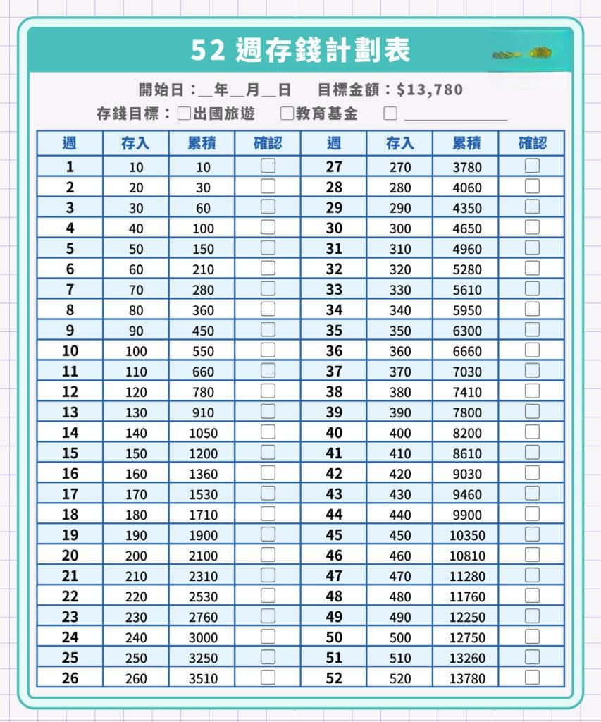 5种无痛存钱法大公开！365存钱法、52周存钱法一年可以存多少钱？