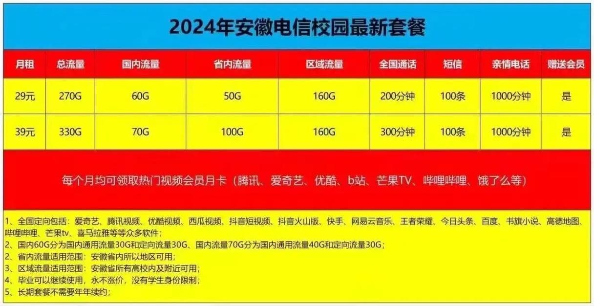 哪个校园卡套餐最值得推荐？