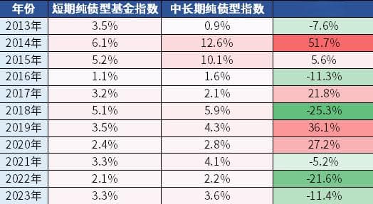 2025债市“春寒”启示录：低利率下债基投资的共识与思考