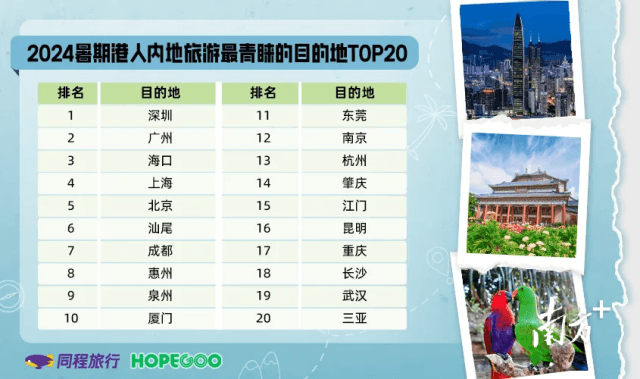 汕尾文旅暑期成绩亮眼，城市“咖位”何以步步高升？