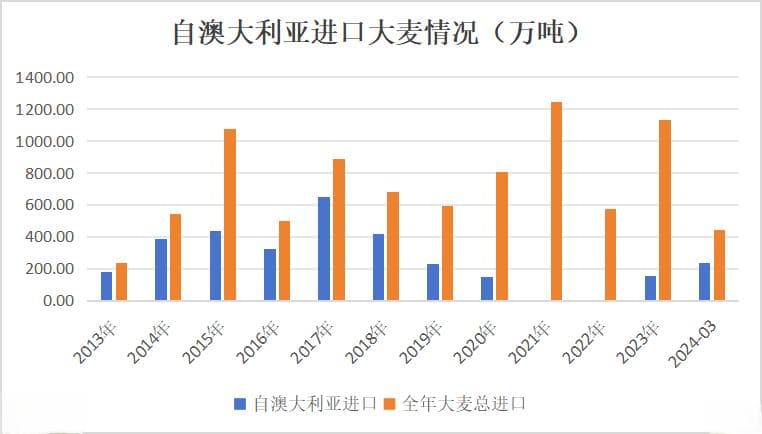 我国粮食进口来源国变化趋势分析