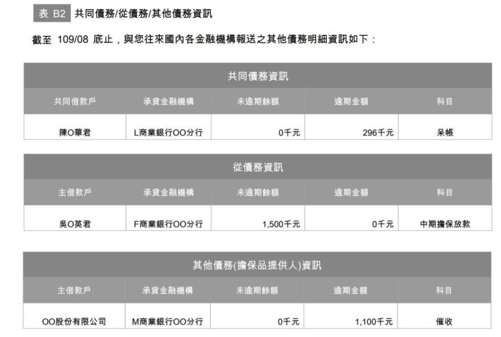 联征纪录怎么查看？自己查联征会有纪录吗？6大关键一次看