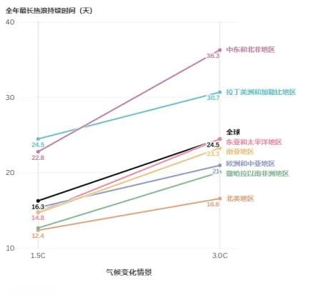气候危机下的城市：转“危”为“机”，“减缓”和“适应”缺一不可