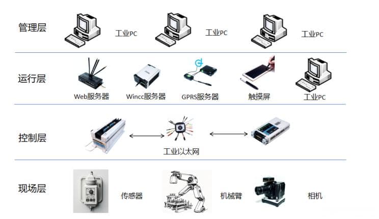 AI在智能工厂中的应用与算法研究