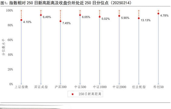 由创新高个股看市场投资热点