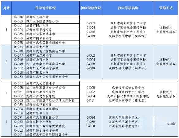 必看！2024 成都小升初划片变化全指南，一文秒懂！