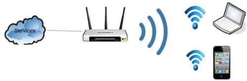 WPA-Personal和WPA-Enterprise之间的差异