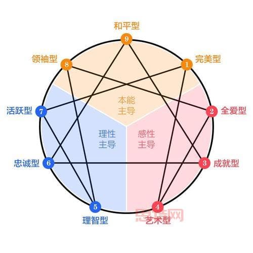 探索人格的奥秘：性格、气质与命运的关系
