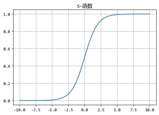 机器学习中的两个重要函数：sigmoid和softmax