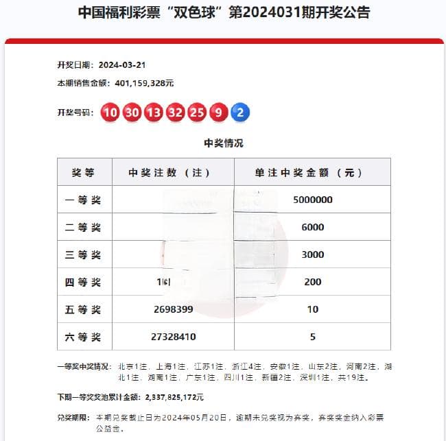 科普：双色球二等奖单注奖金为何仅6000元？