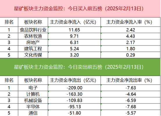 数据看盘：恒生互联网ETF成交额大增 机构、游资激烈博弈DeepSeek概念股