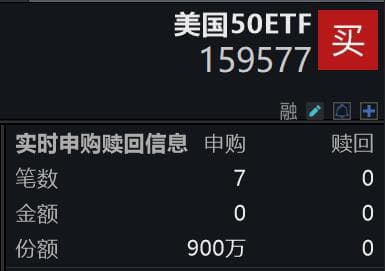 隔夜美股暴跌，特斯拉市值一夜蒸发近万亿，美国50ETF获资金逆市加仓