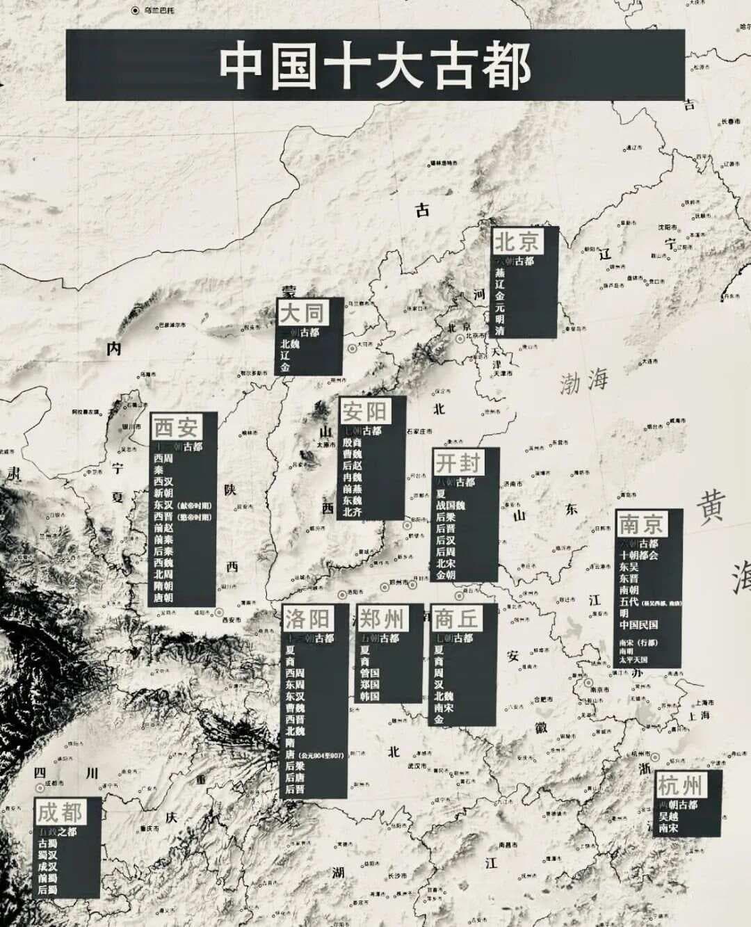 一张图认识中国的十大古都