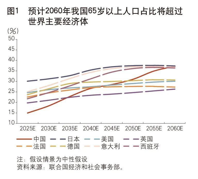 保险资金助推银发经济发展