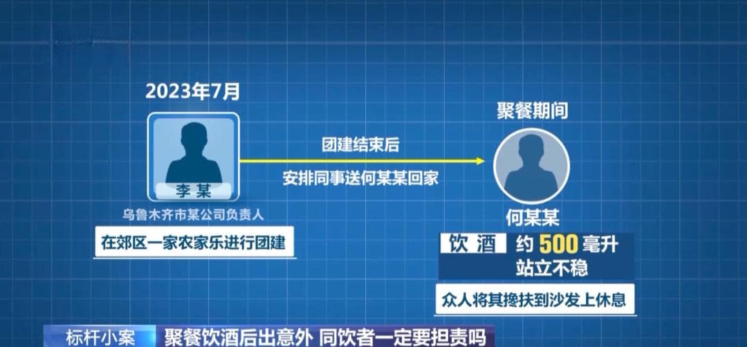 男子聚餐饮酒后身亡，同饮者要担责吗？法院判了