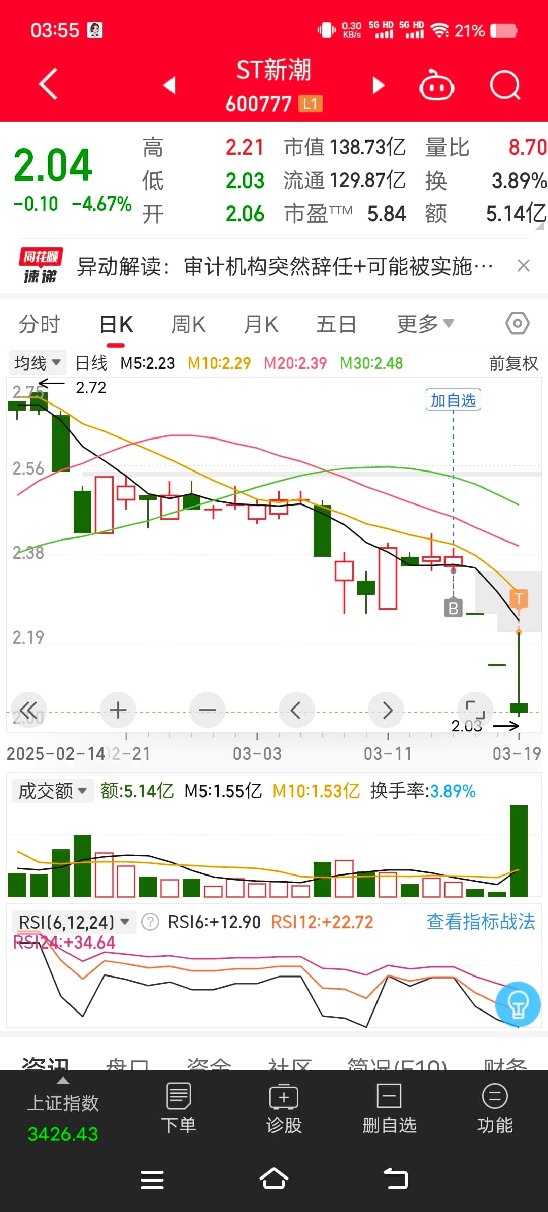 ST新潮控制权争夺战：汇能海投与"二刘"的资本博弈