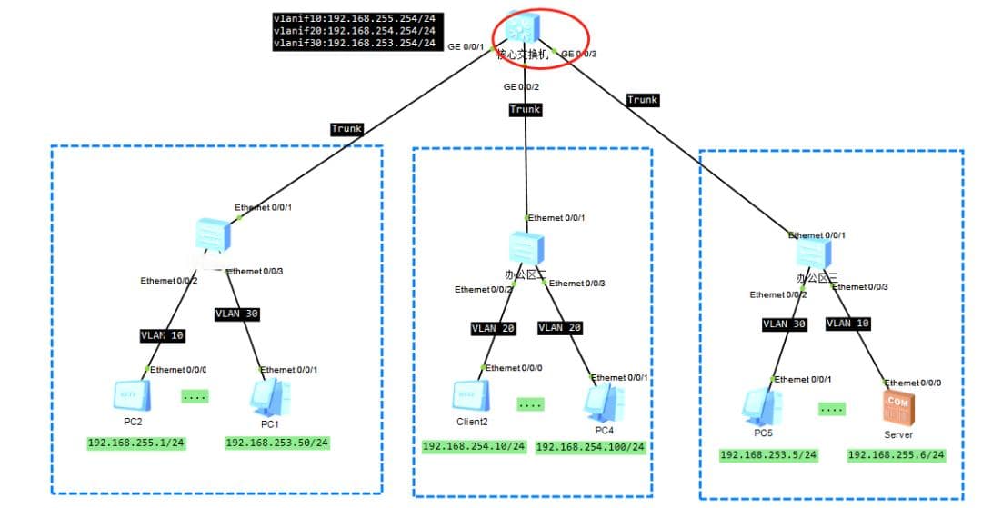 华为、华三交换机纯Web下如何创关键VLANIF、操作STP参数