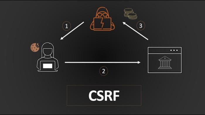 跨站请求伪造（CSRF）攻击及其防御措施