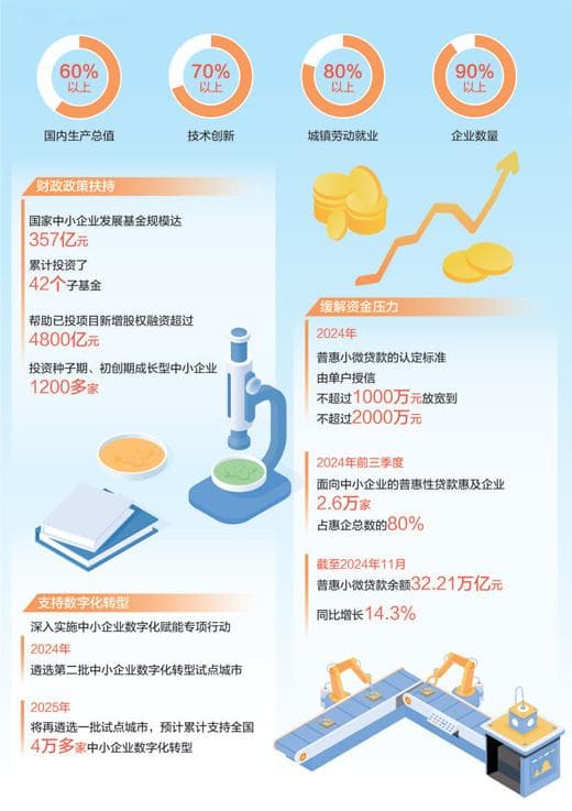 多方助力中小企业创新发展