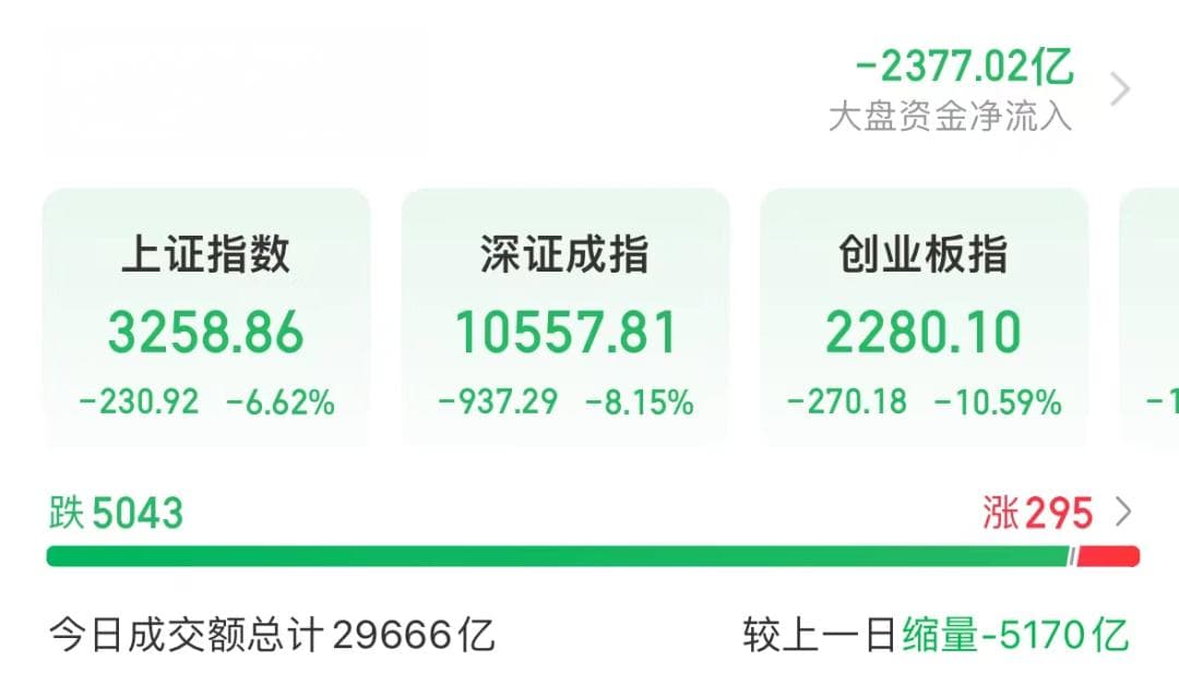 “急刹车”，次新牛股2日最高亏77%！超跌科技股揭晓，多只龙头接近破净