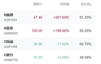 股票代码中的字母标识全解析：从N到ST的含义详解