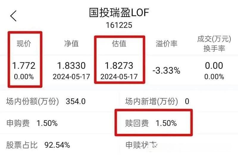 溢价套利落幕，折价套利实操指南