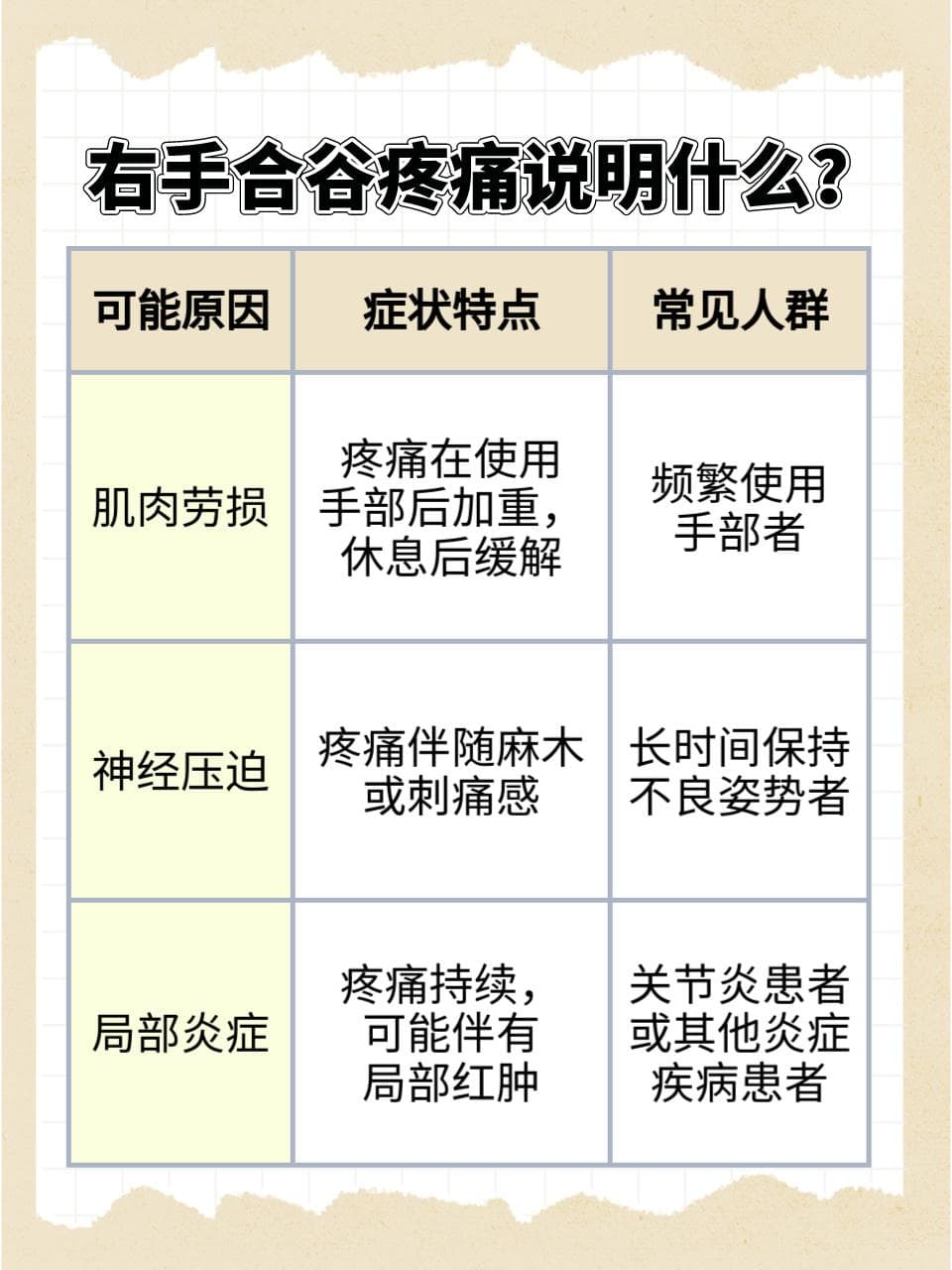 右手合谷穴疼痛，不容忽视的信号！
