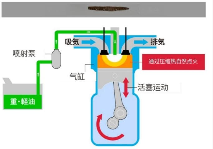 简单易懂的氢发动机的工作原理！