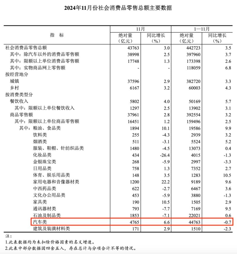 中央经济工作会议后，多地松绑汽车限购政策